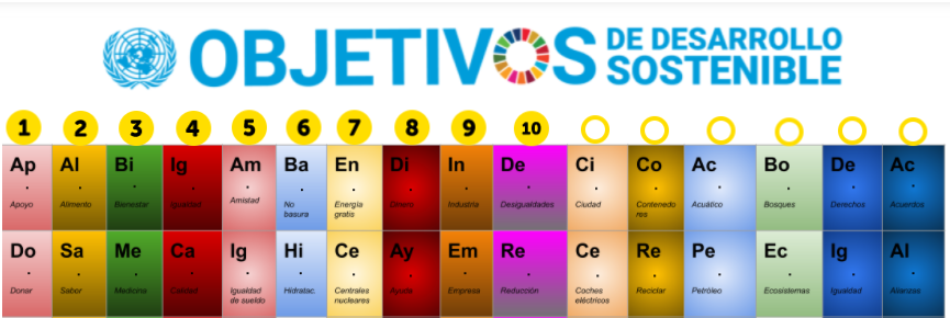 La tabla periódica de las ODS